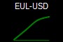 EUL-USD